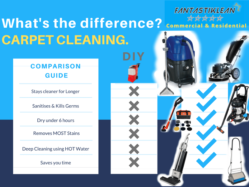 Comparison-of-fantastiklean-cleaning-service.png